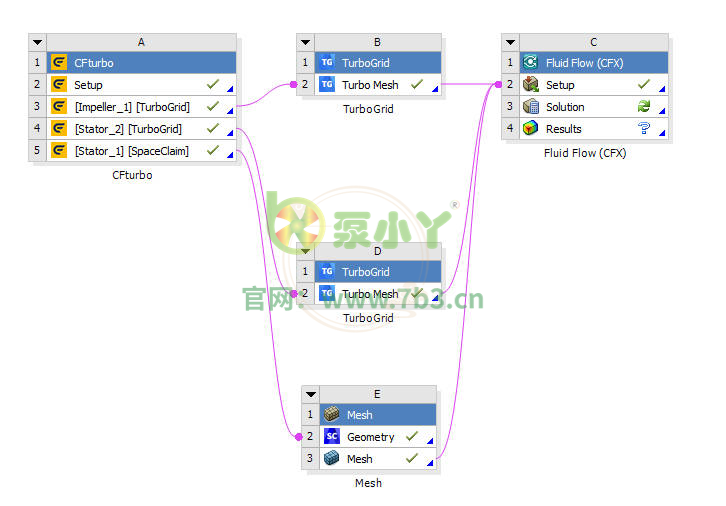 CFturbo轴流泵设计及仿真培训